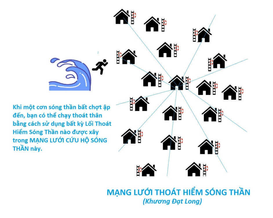 Passover Decals Helping You Overcome Tsunami / Flood / Storm (causing flood) and House Fire
